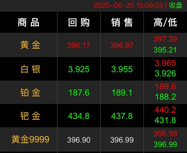 2020.6.25黄金回收价格.jpg