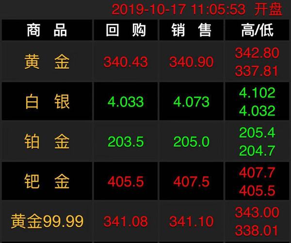 10.17回收黄金.jpg