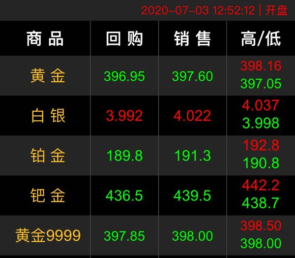 2020.7.3回收价格.jpg