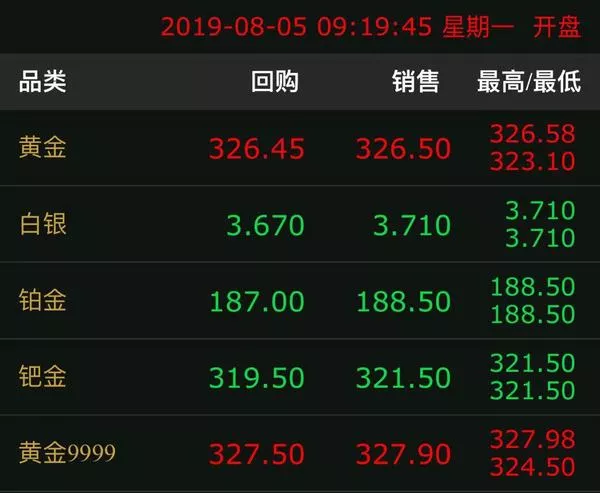 现在回收黄金首饰价格多少钱一克 2019年8月5日 御奢网